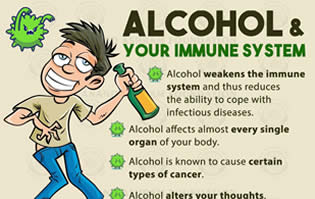 Alcohol and Immune System